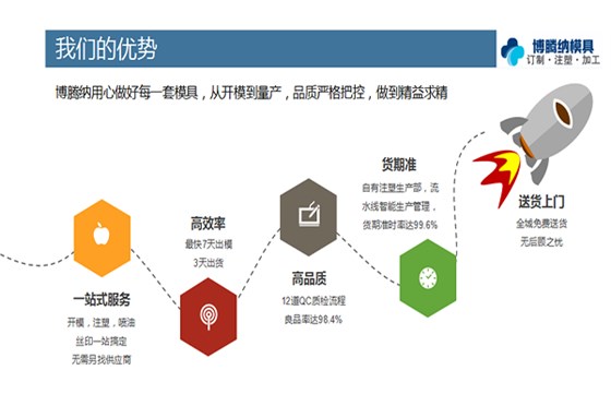 找專業(yè)的注塑模具廠家，來(lái)博騰納看看把