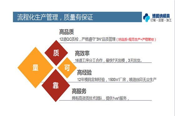 博騰納塑膠模具加工廠——12道質(zhì)檢工序，品質(zhì)有保障