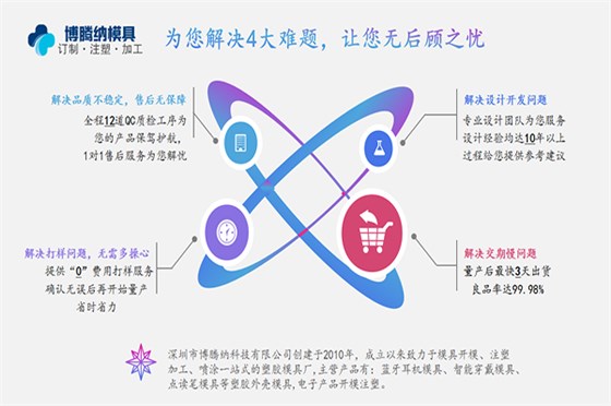 博騰納藍牙耳機模具廠：有分模線但你看不見！