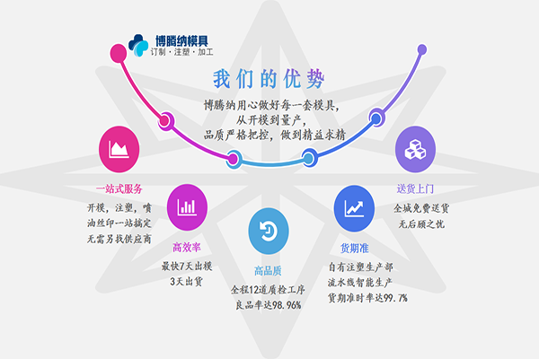 深圳塑膠模具廠——博騰納13道質(zhì)檢工序，品質(zhì)有保障