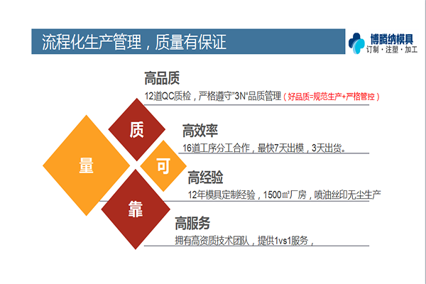 博騰納塑膠模具加工廠——12道質(zhì)檢工序，品質(zhì)有保障
