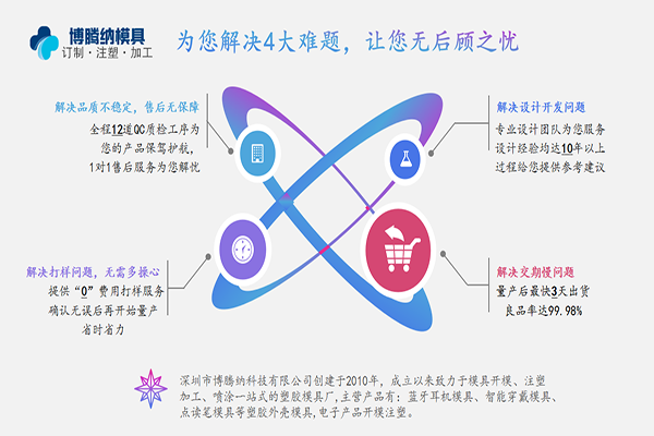 博騰納藍(lán)牙耳機(jī)模具廠：有分模線(xiàn)但你看不見(jiàn)！